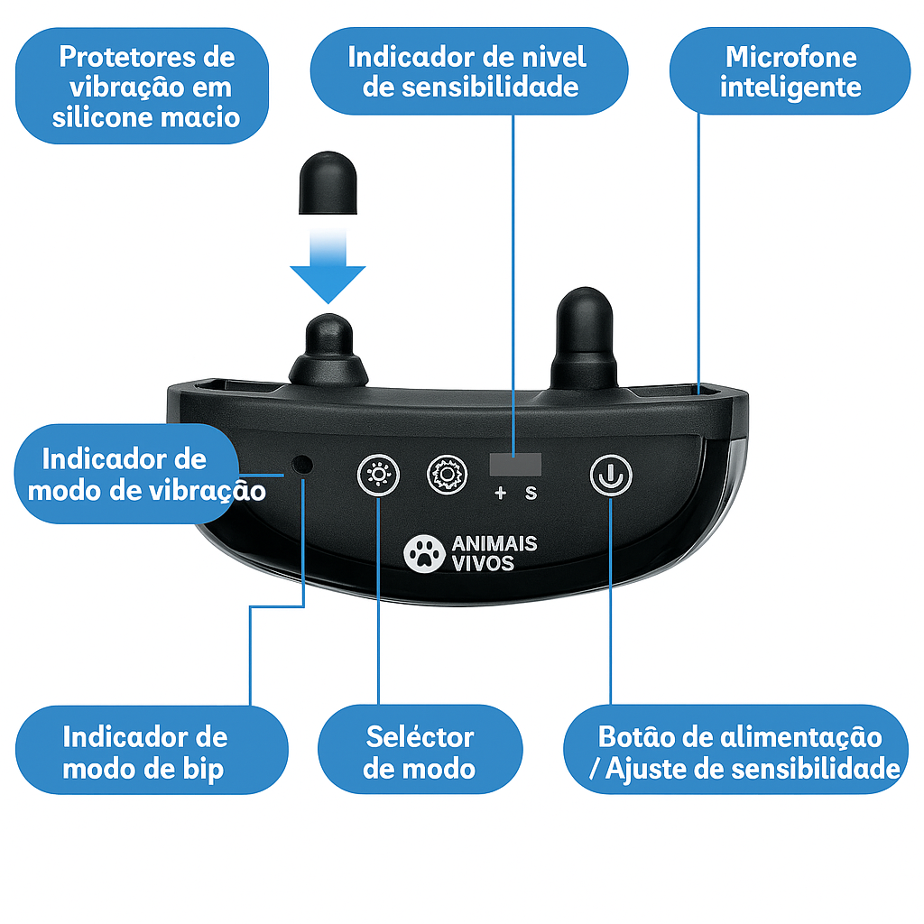 Coleira Educativa – Educação Suave e Eficaz para Cães